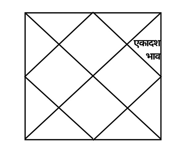 astro11a Vedeye World Daily horoscope Daily rashifal Daily astrological forecast Todays horoscope Horoscope aaj ka rashifal