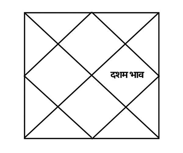 astro12a Vedeye World Daily horoscope Daily rashifal Daily astrological forecast Todays horoscope Horoscope aaj ka rashifal